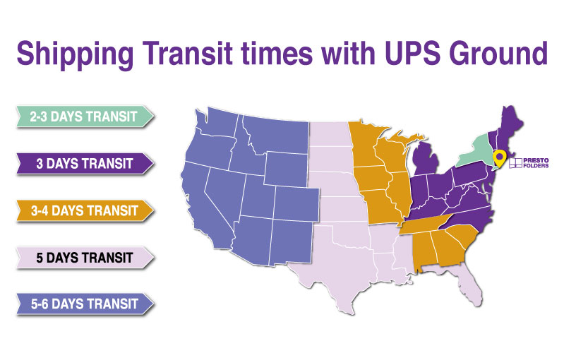 Shipping Transit Times with UPS Ground